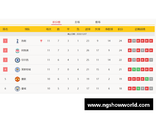 NG南宫28曼联战绩低迷，英超球队排名下滑至中游的背后原因探析